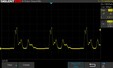 Scintillement PWM (luminosité à 20 %)