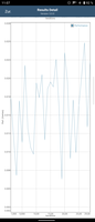 Test de batterie GFXBench : T-Rex (OpenGL ES 2.0)