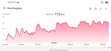 Évolution de la fréquence cardiaque : Huawei Watch GT 7 (46 mm)