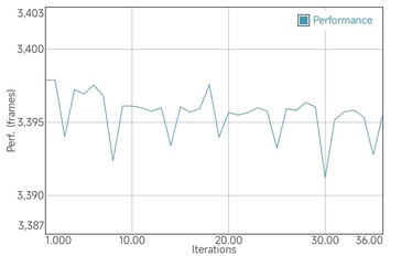 Test de batterie GFXBench T-Rex