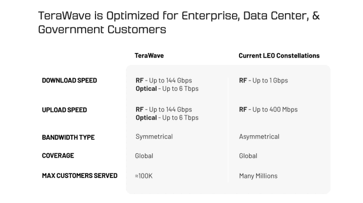 Blue Origin vise environ 100 000 clients. (Source de l'image : Blue Origin)