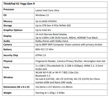 (Source : Lenovo)