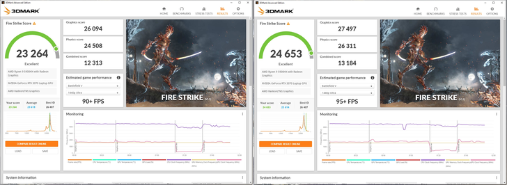 Stock Alienware m15 R5 RTX 3070 Laptop GPU (gauche), flashé avec 125 W VBIOS (droite) Fire Strike scores. (Source : EepoSaurus sur les forums Notebookreview)