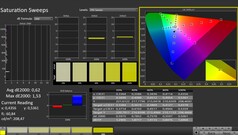 CalMAN : Saturation des couleurs (calibrée)