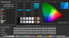 Aorus X7 DT v8 - CalMAN : ColorChecker (couleur d'origine).