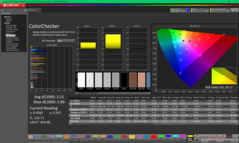 ColorChecker avant étalonnage (P3)