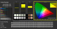 CalMAN : ColorChecker