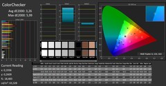 Yoga Book C930 - ColorChecker après calibrage.