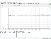 Radeon RX 5600 XT - Consommation énergétique de la machine de test (FurMark PT 100%).