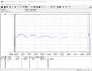 Consommation énergétique (Prime95) - Core i5-10600K.