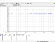 KFA2 GeForce RTX 2070 Super WTF - Test Consommation énergétique (pendant Jeu - The Witcher 3 Ultra).