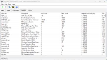 LatencyMon - Pilotes