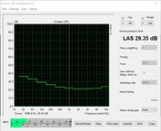 Volume de ralenti - mode d'arrêt du ventilateur (ventilateur de boîtier éteint)