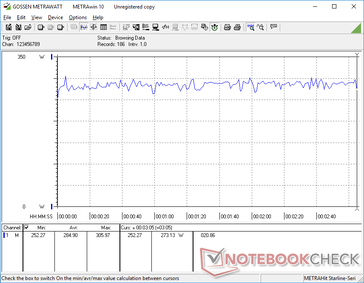 Witcher 3 1080p Ultra consommation