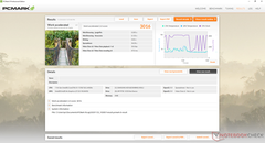 Le travail du PCMark 8 est accéléré
