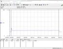 Consommation électrique du système de test (Cinebench R15-1T) - Core i9-12900K