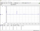 Consommation électrique (Prime95)