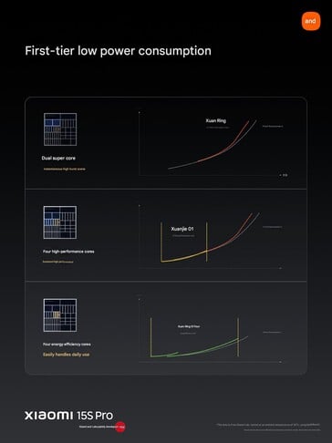 (Source de l'image : Xiaomi)