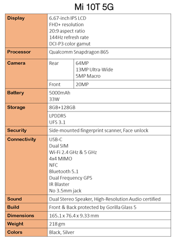 Rendu Mi 10T. (Source de l'image : @Sudhanshu1414)