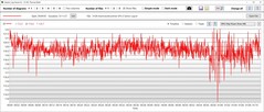 Consommation électrique