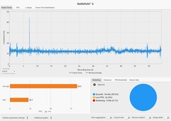 Temps d'images : Qualité DLSS @ Ordinateur portable RTX 5090 (4K, Overkill)