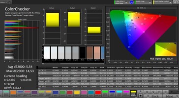 Précision des couleurs CalMAN - Mode couleur "saturé