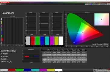 Espace couleur (schéma : Original Colors, température de couleur : Standard, espace couleur cible : sRGB)