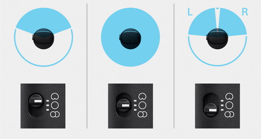 Les trois modes d'enregistrement de l'ECM-S1 (Image Source : Sony)