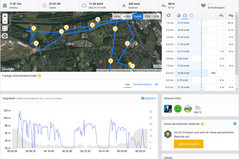 GPS Huawei Y7 : vue générale.