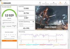 Fire Strike (fonctionnement sur secteur)