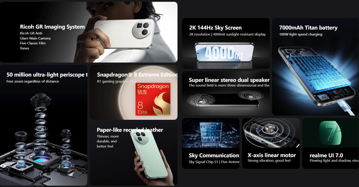 Principaux points forts du téléphone (Image source : Realme - machine translated)