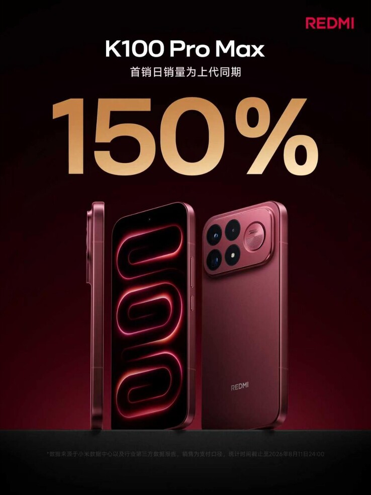 Chiffres des précommandes du Redmi K100 Pro Max