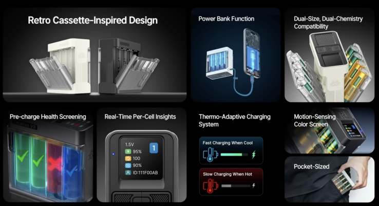 Caractéristiques techniques de la version Pro (Image source : Ostationpower)