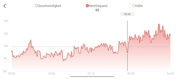 Mesure de la fréquence cardiaque avec Amazfit T-Rex Ultra 2