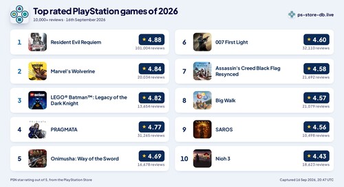 Présentation des jeux PlayStation les mieux notés pour 2026