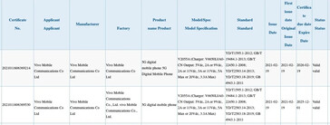 Le "iQOO Neo5" dans ses dernières fuites. (Source : 3C, SlashLeaks via MySmartPrice)