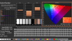 CalMAN : ColorChecker (calibré)