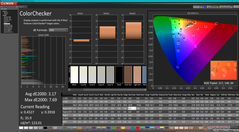 ColorChecker avant l'étalonnage