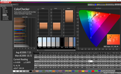 ZenBook Pro UX580GE - ColorChecker avant calibrage (écran du touchpad).