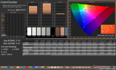 ColorChecker avant étalonnage