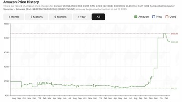Corsair 32 Go DDR5-6000.