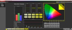 Saturation calibrée à 150 nits