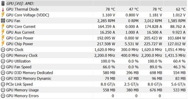 Consommation énergétique durant l'overclocking (GPU : 1620 MHz, VRAM : 2200 MHz).