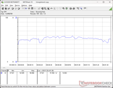 consommation de 3DMark 06