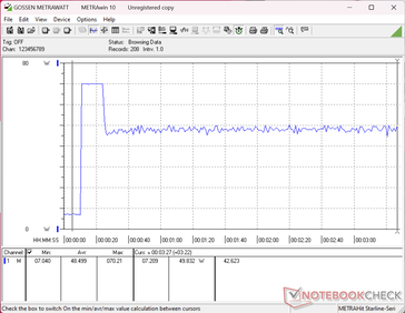 Test de charge Prime95+FurMark lancé à la 10e seconde