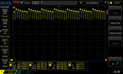 PWM à 100 % de luminosité