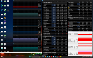 Cyberpunk 2077 stress (Mode équilibré)