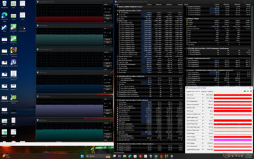 Cyberpunk 2077 stress (Mode équilibré)