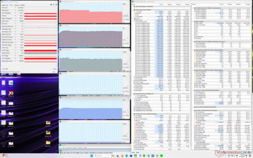 Prime95 stress (profil personnalisé, CPU Boost, GPU High, Max Fan on)