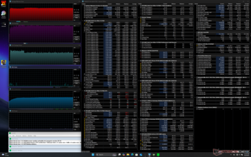 Prime95 stress (mode performance)